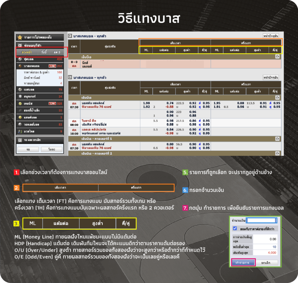 แทงบาสออนไลน์